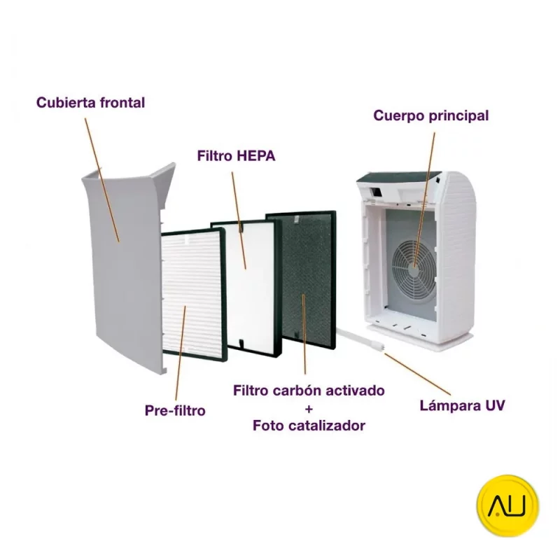 Partes filtro purificador de aire grande tratamiento ambiental marca Mestra en venta para comprar en la tienda de Tattooclav.es