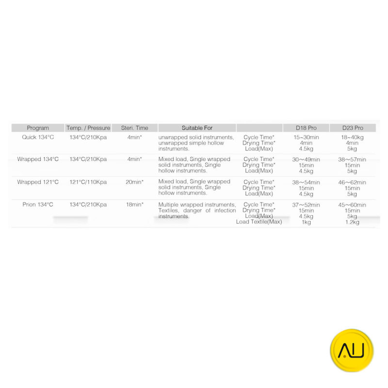 Programas esterilización autoclave D Pro Plus 18 de IcanClave en venta para comprar en la tienda de Tattooclav.es